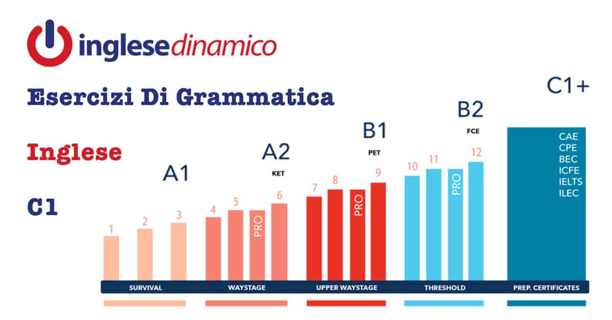 Esercizi Di Grammatica Inglese C1 Inglese Dinamico
