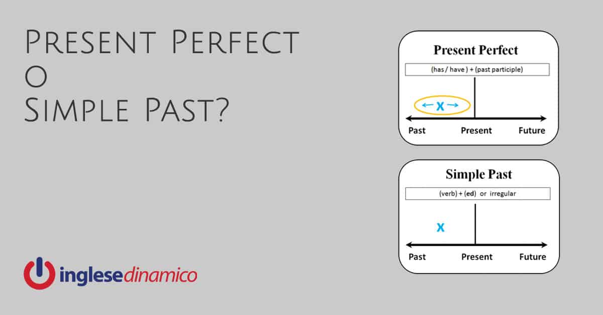 Present Perfect O Simple Past Inglese Dinamico
